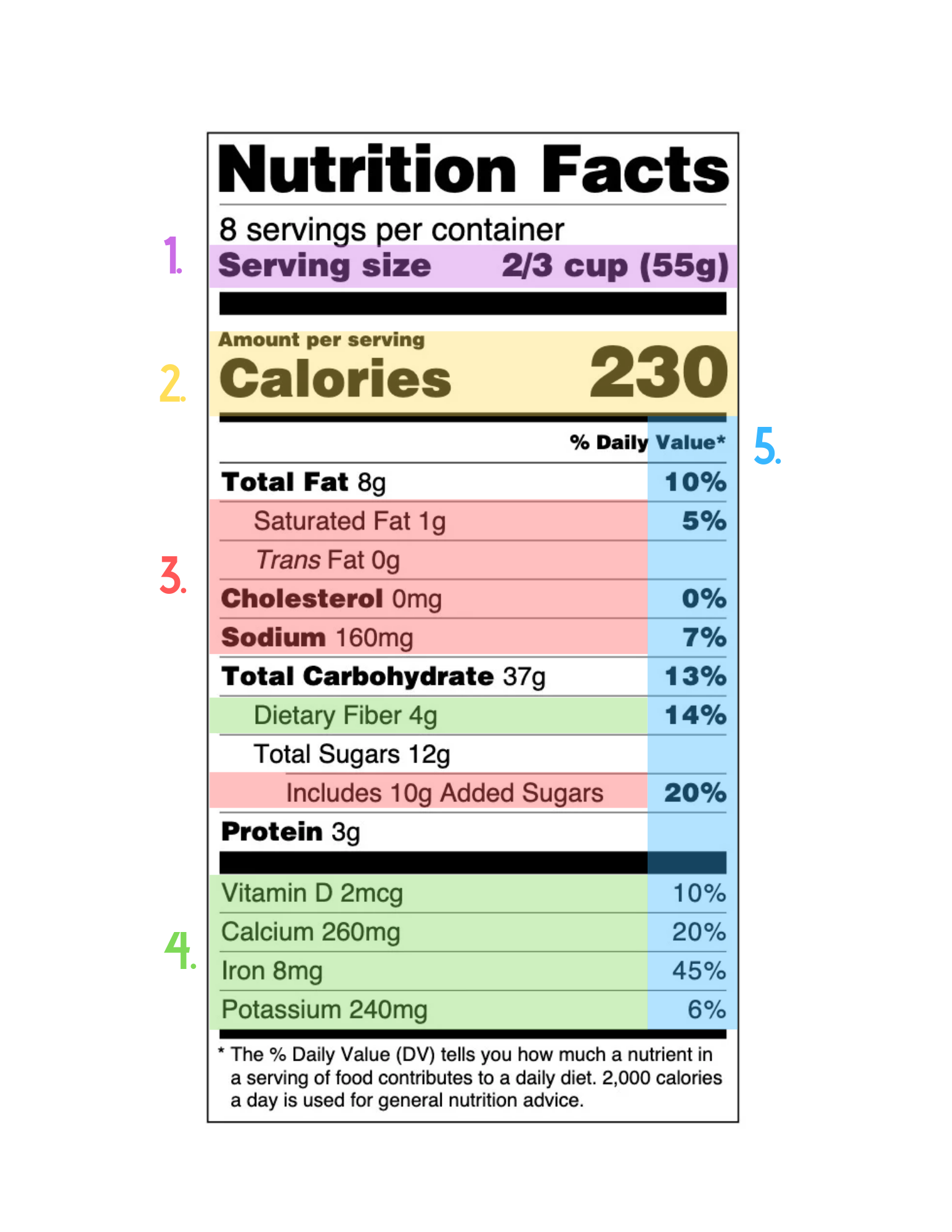 Nutrition Facts Label Diagram